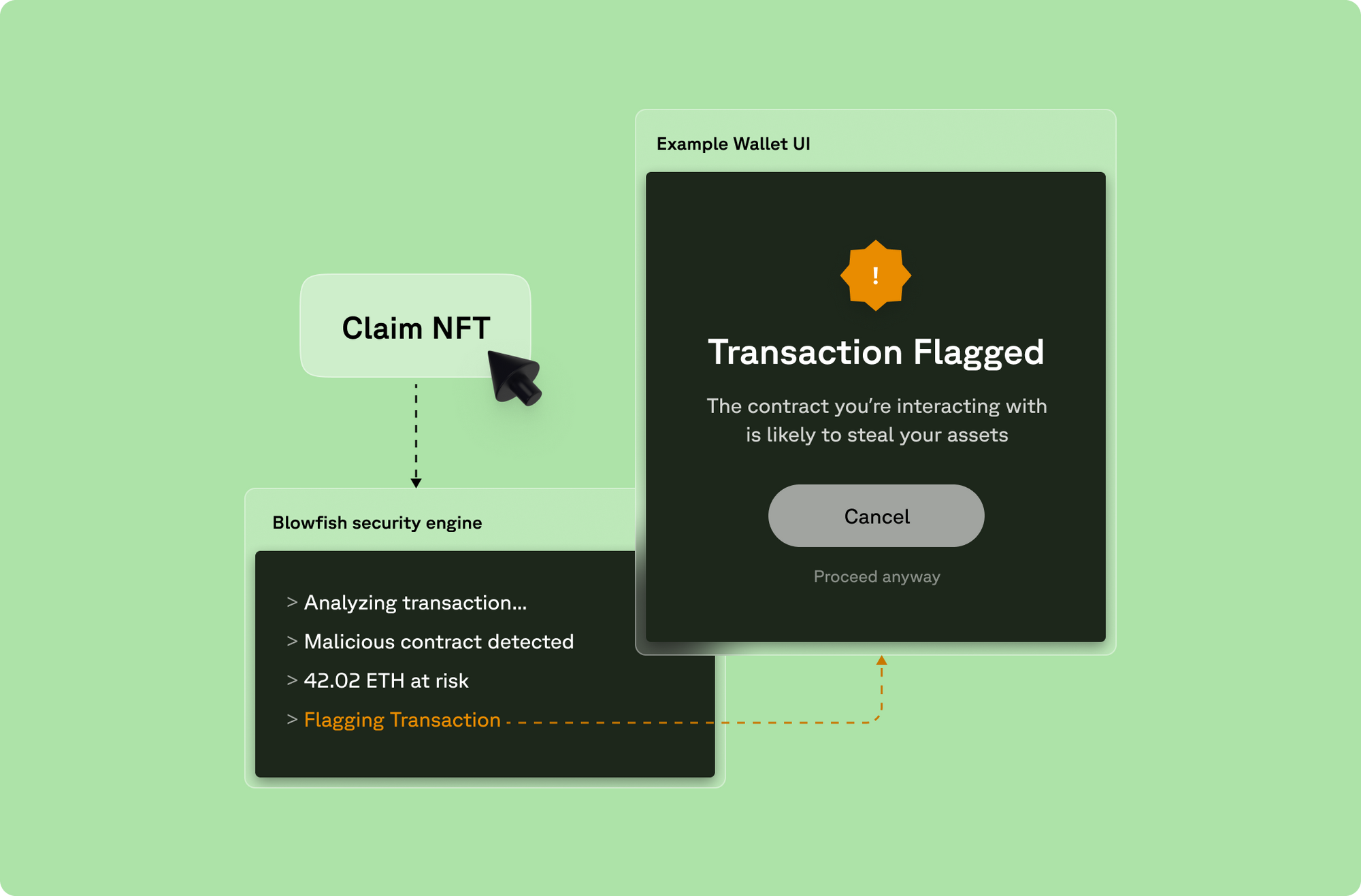 Introducing Blowfish, the Security Service Your Web3 Wallet Needs